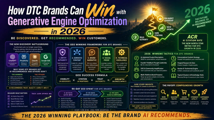 How DTC Brands Can Win with Generative Engine Optimization in 2026