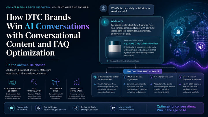 How DTC Brands Win AI Conversations with Conversational Content and FAQ Optimization
