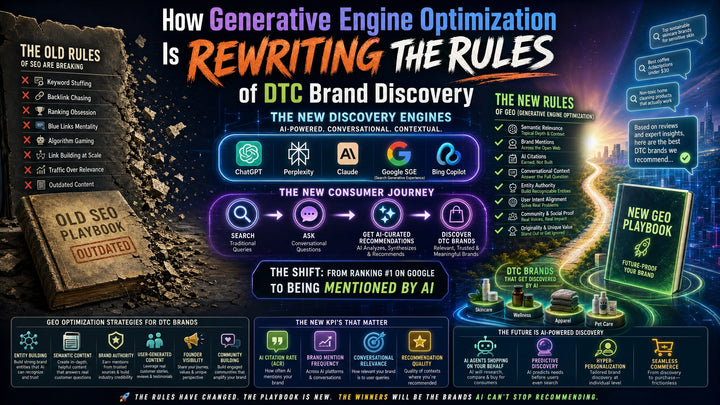 How Generative Engine Optimization Is Rewriting the Rules of DTC Brand Discovery